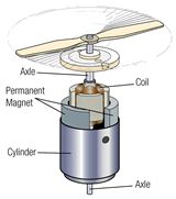 Image sample of a simple machine